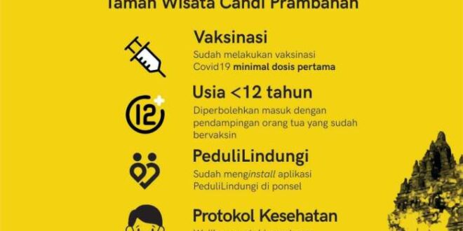 Tiket Masuk Candi Prambanan 2025