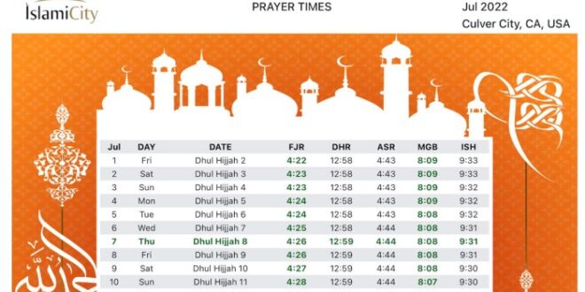 Jadwal Sholat Jakarta 2025