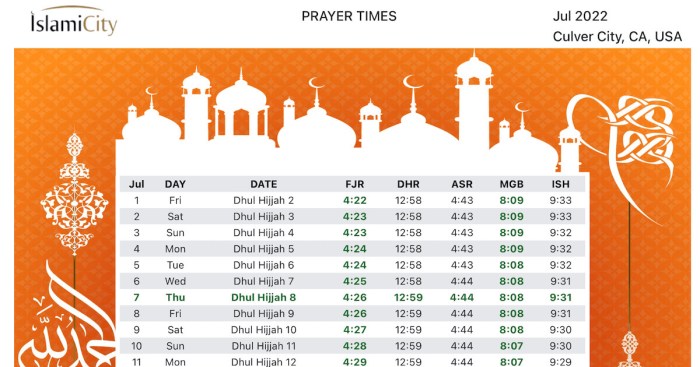 Jadwal Sholat Jakarta 2025