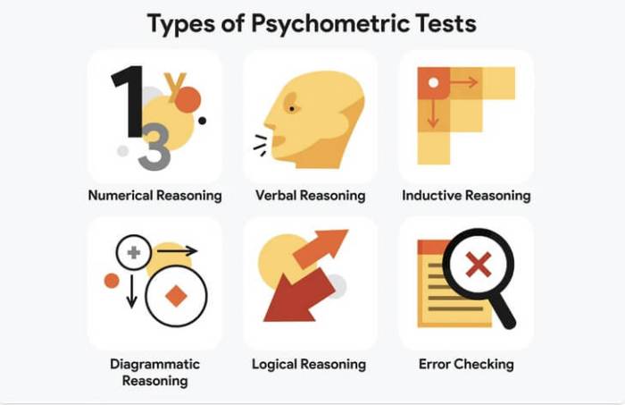 Psychometric test samples Contoh Psikotes Kerja 2025