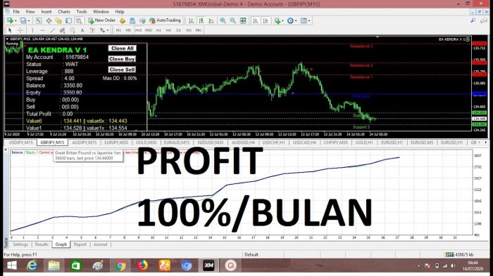 Robot Forex Gratis 2025