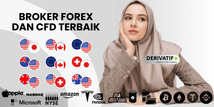Broker Forex Demo 2025