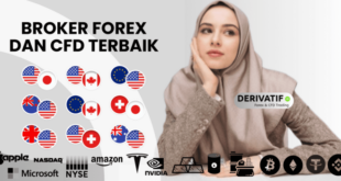 The Best Forex Broker 2025 Panduan Lengkap