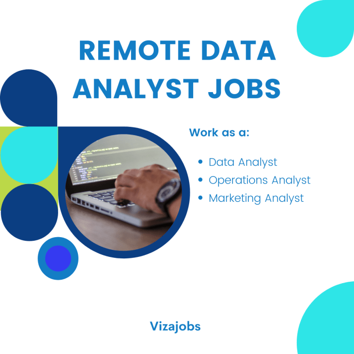 Pekerjaan Data Analyst 2025