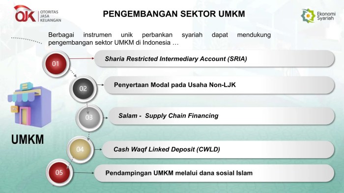 Tabel Pinjaman Bpr Syariah 2025