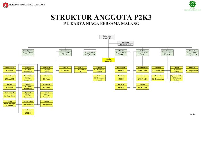 Contoh Laporan P2k3