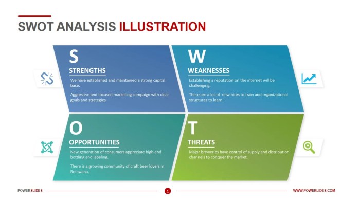 Analisis Swot Koperasi Simpan Pinjam 2025