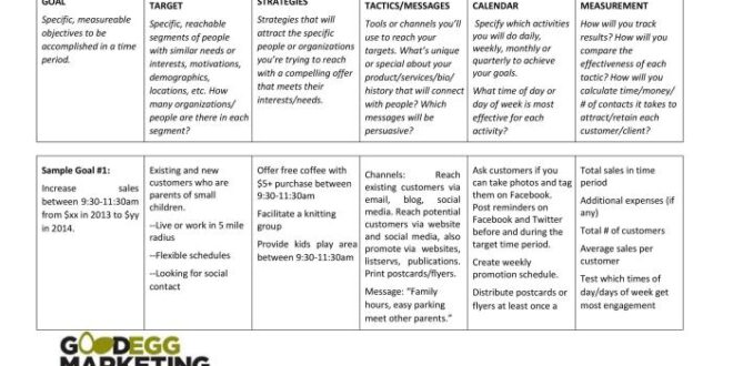 Contoh Action Plan Penjualan
