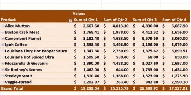 Contoh Laporan Penjualan Excel