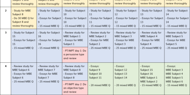 Contoh Study Plan Mahasiswa