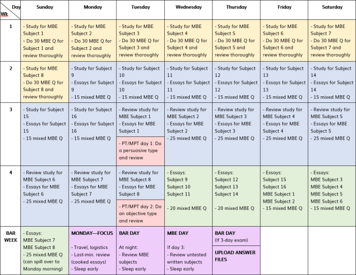 Contoh Study Plan Mahasiswa