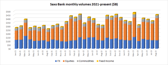 Saxo research bank platform web review trades essential quarterly publishes within well report trading Saxo Bank Forex 2025
