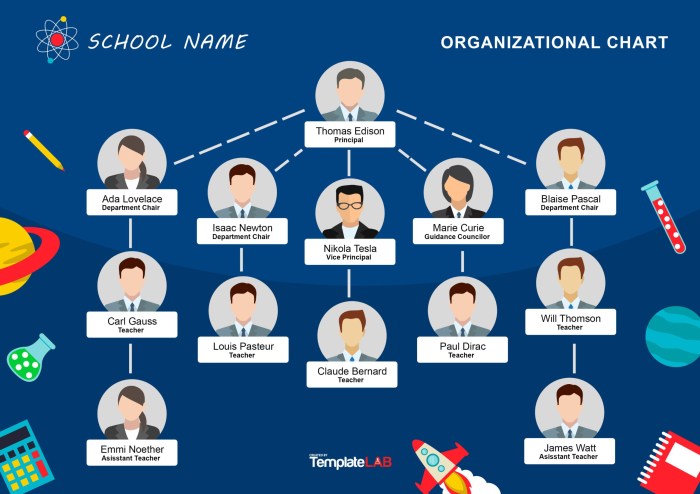 Contoh Struktur Organisasi Sekolah