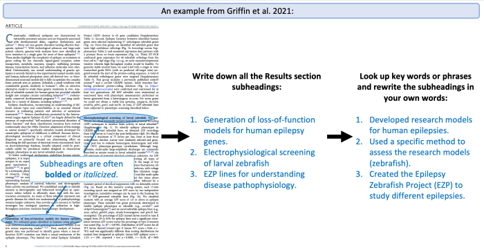 Paper scientific discussion research section read part references health Contoh Judul Karya Ilmiah Tentang Budaya
