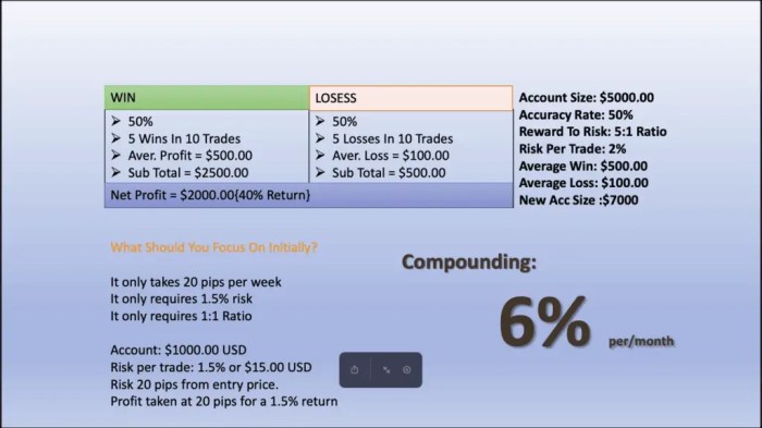 Kalkulator Forex Profit 2025
