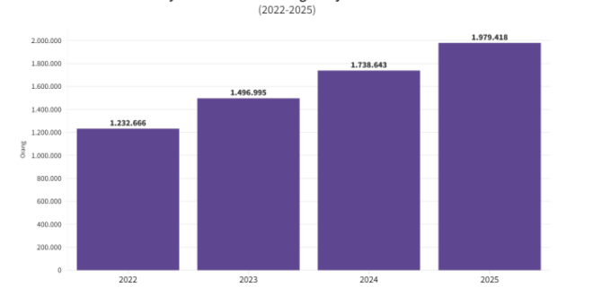 Contoh Surat Kontrak Kerja Sederhana 2025