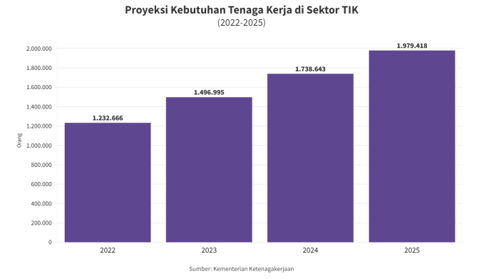 Lowongan Kerja Pabrik 2025