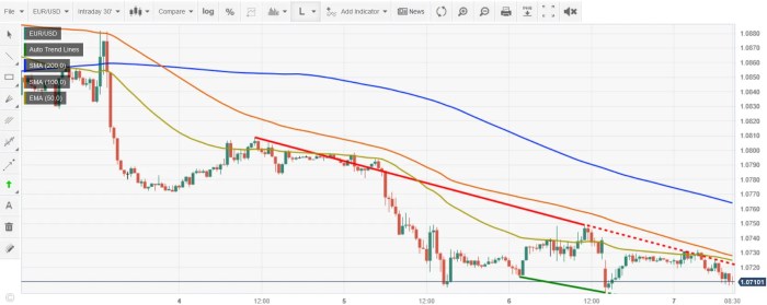 Hot Forex Mt4 2025