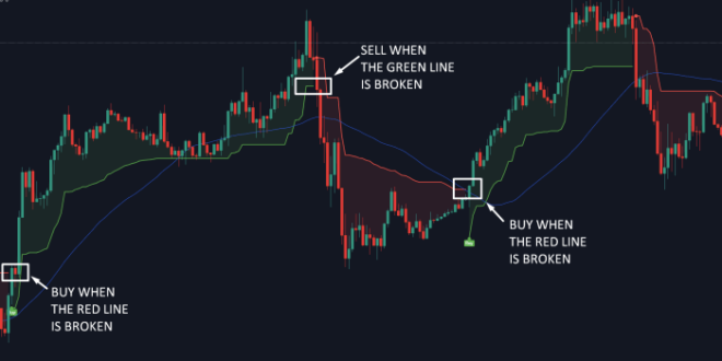Download Indikator Forex Paling Akurat Gratis 2025