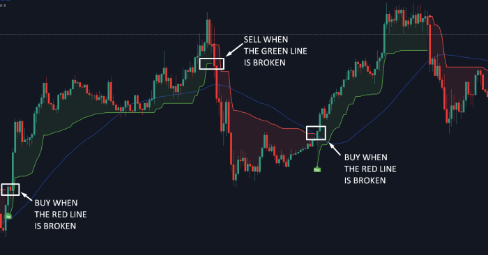 Download Indikator Forex Paling Akurat Gratis 2025