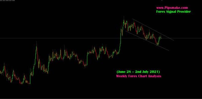 Gold Forex Signals 2025