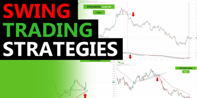 Swing Trading Forex 2025