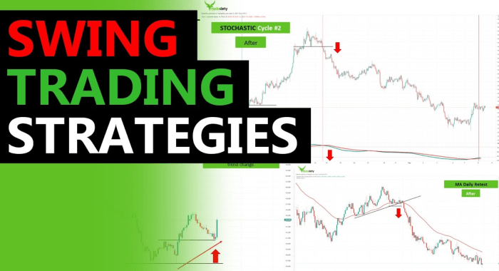 Swing Trading Forex 2025