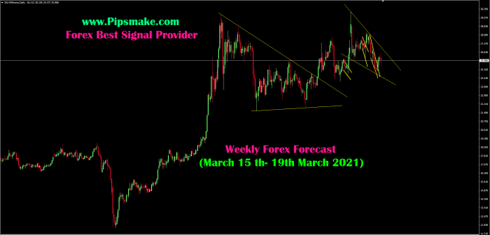 Best Free Forex Signals 2025