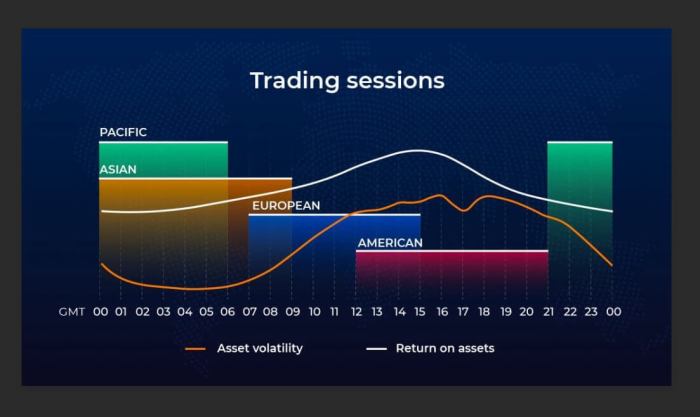 Kapan Pasar Forex Buka 2025