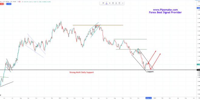 May project navigation signals forex