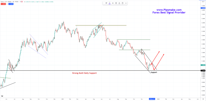 May project navigation signals forex May project navigation signals forex