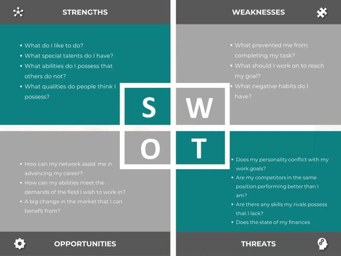 Contoh Analisis Swot Diri