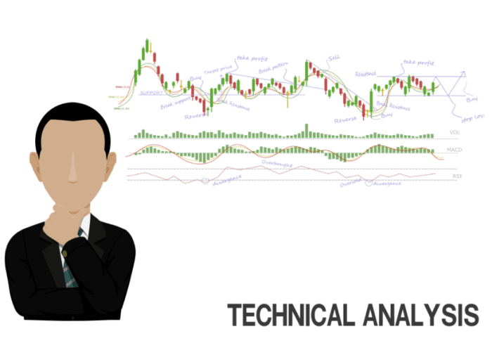 Forex Brokers Metatrader 4 2025