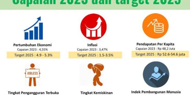 Modal 100 Dollar Untuk Forex 2025