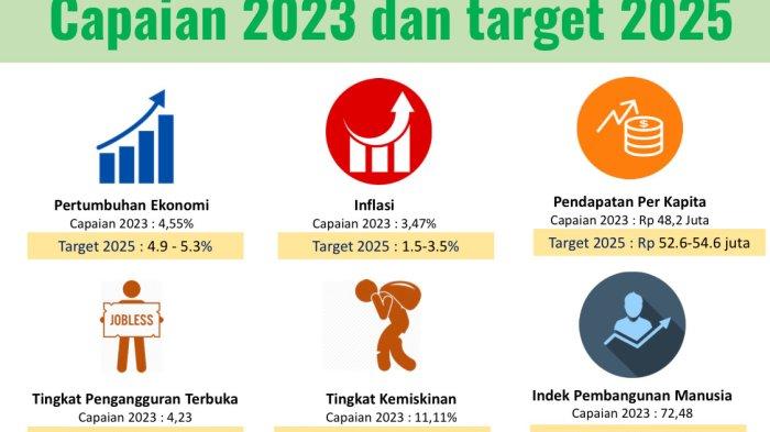 Modal 100 Dollar Untuk Forex 2025