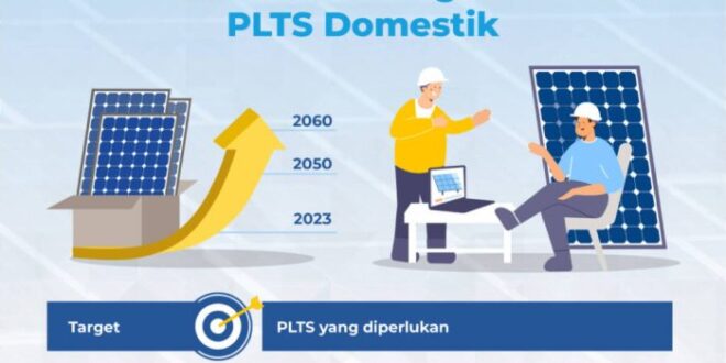 Cara Kerja Plts 2025