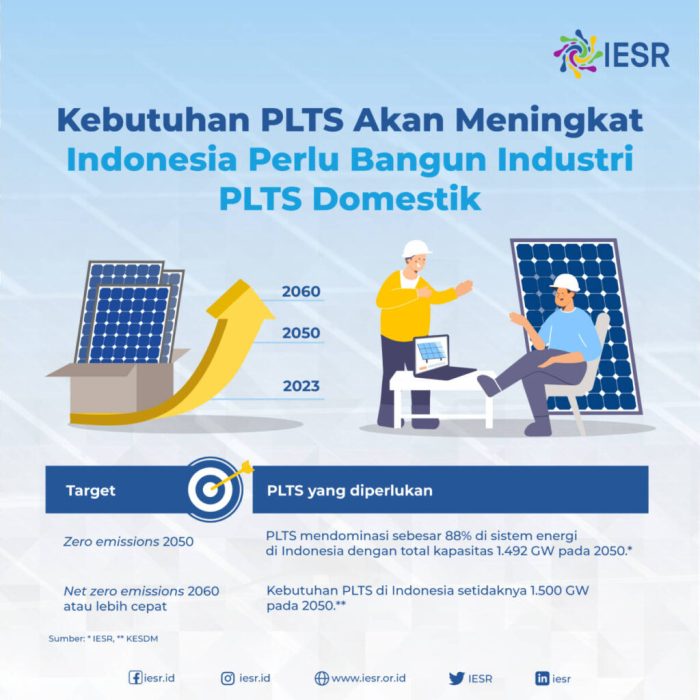 Cara Kerja Plts 2025