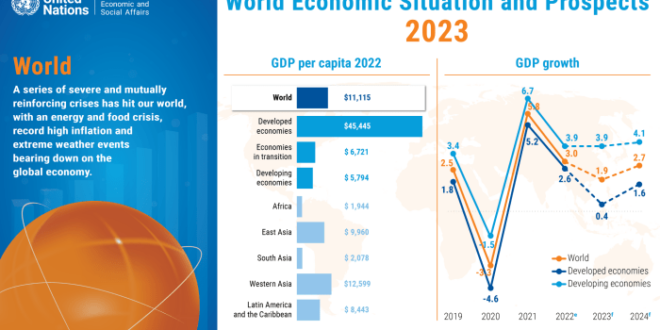 Hubungan Internasional Kerja Apa 2025