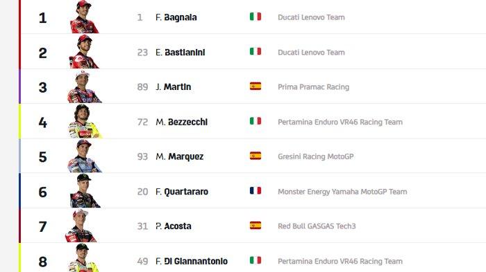 Starting Grid Motogp Thailand 2025
