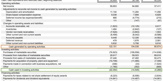 Contoh Cash Flow Usaha Makanan