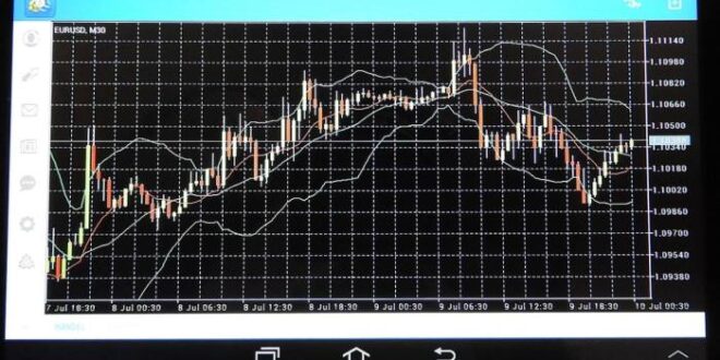 Rekomendasi Trading Forex 2025