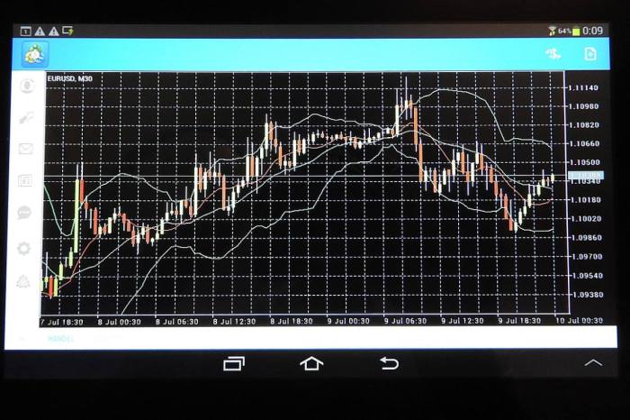 Rekomendasi Trading Forex 2025
