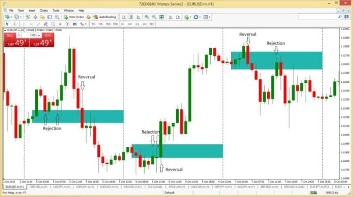 How Forex Works 2025