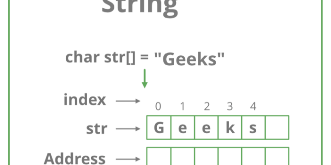 Contoh Data String