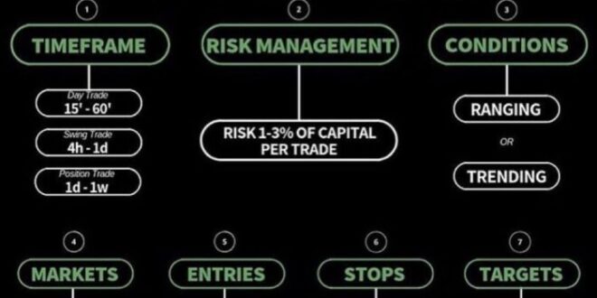 Forex Modal Gratis 2025