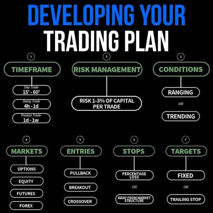 Forex Modal Gratis 2025
