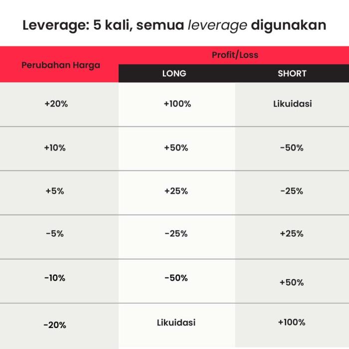 Zero Spread Forex 2025
