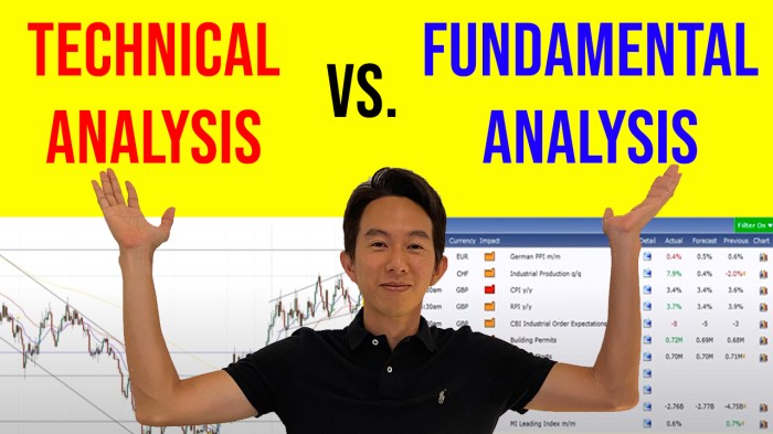 Fundamental analysis introduction Contoh Penerapan Analisis Fundamental Dan Analisis Teknikal
