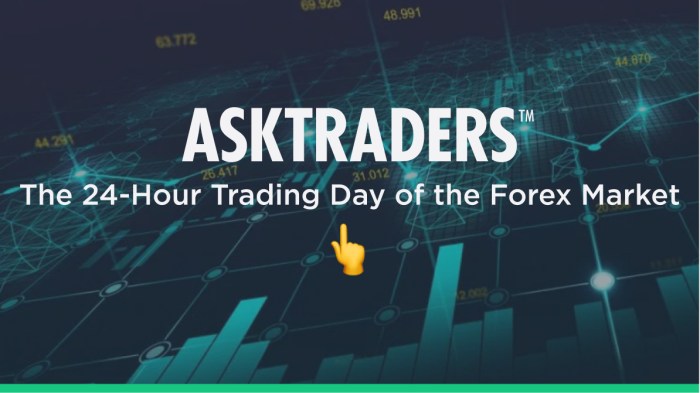 Forex 24 Hour Trading 2025