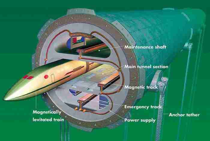 Maglev principle acquire explain shaalaa physics laid Jelaskan Bagaimana Prinsip Kerja Kereta Maglev 2025
